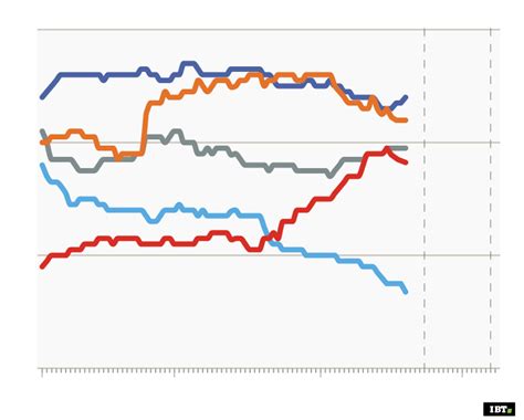 French Presidential Election: The national polls