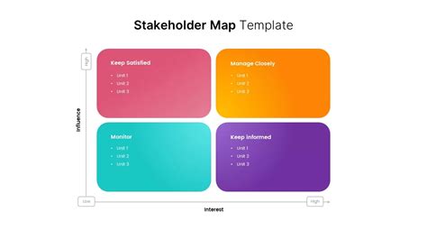 Stakeholder Mapping Template - SlideBazaar