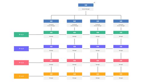 Organizational Structure Organizational Structure Diagram Software ...