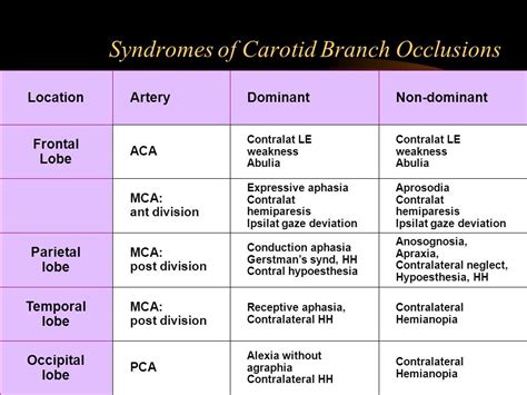 Ischemic Stroke Of The Frontal Lobe signs and symptoms