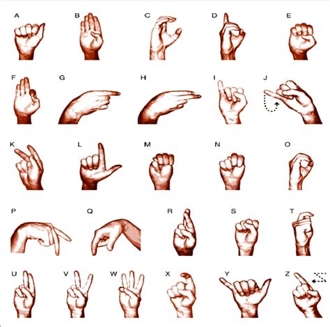 South African Sign Language manual alphabet [1]. | Download Scientific Diagram