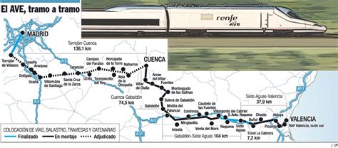 Ferrocarriles Peruanos: Inauguran el AVE Madrid-Valencia