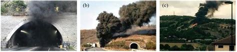 Typical tunnel fires (a) Taojiakuang tunnel fire, 2017, (b) Yanhou ...