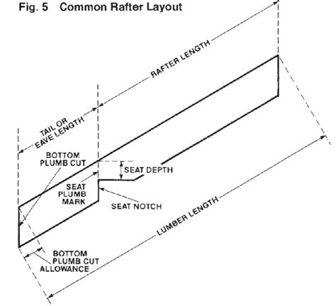 Rafter Guide: Rafter Lengths • Rafter Angles • Rafter Cuts