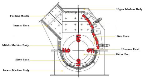 Hammer Crusher - Hammer Mill Machine | AGICO Hammer Mill Manufacturers