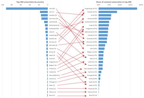 Which countries provide their citizens with the best higher education? – Businessamlive