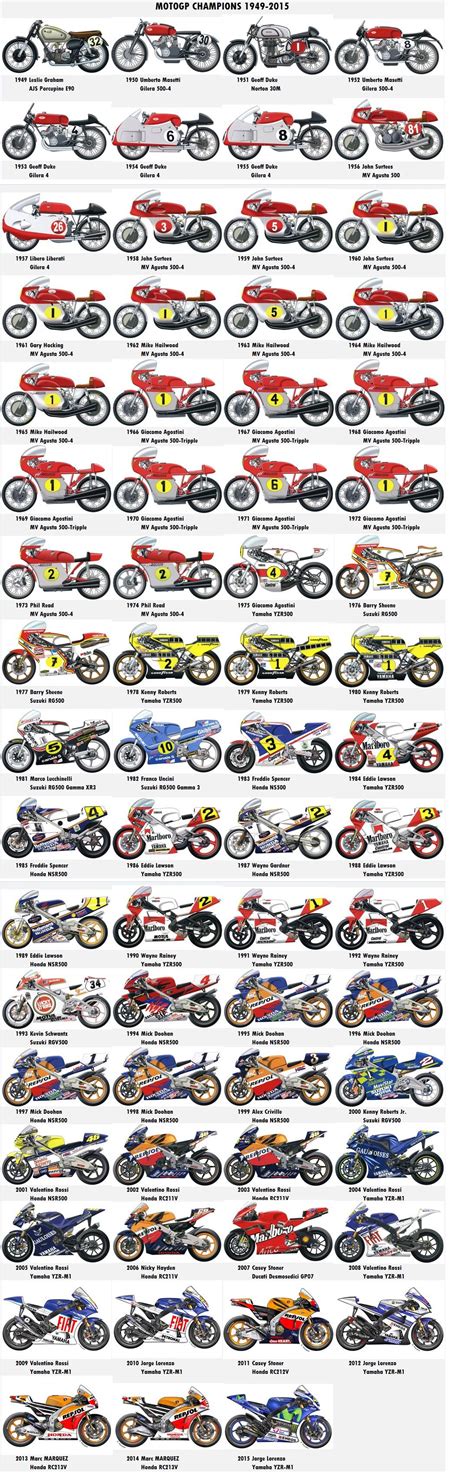 MotoGP World Champions Motorcycle Racers, Motorcycle Posters, Racing Motorcycles, Motorcycle ...