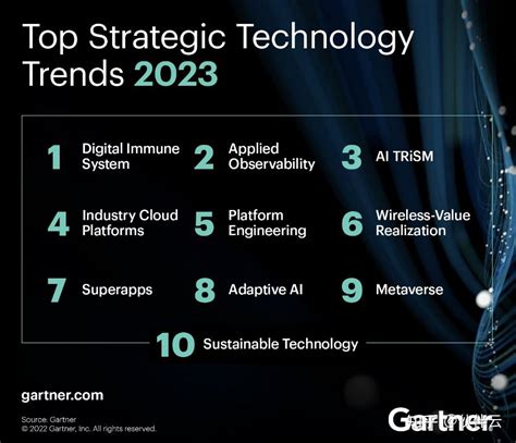 Best Industry To Work In 2024 - Aggy Lonnie