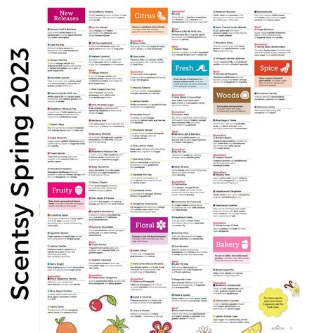 Scentsy spring 2023 catalog fragrance list – Artofit