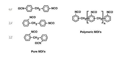 Methylene Diphenyl Diisocyanate