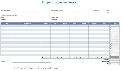 a project report is shown in the form of a spreadsheet