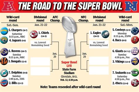 Printable, blank NFL Playoff and Super Bowl schedule for 2023 - Interbasket