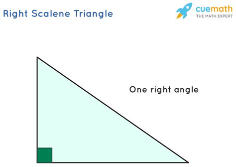 What does a scalene triangle look like? [Solved]