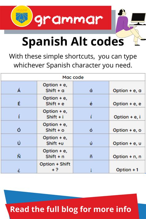 How To Type Spanish Symbols On Keyboard