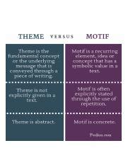 Difference-Between-Theme-and-Motif-infographic.jpg - THEME VERSUS MOTIF ...