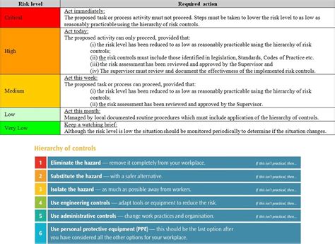 RISK ASSESSMENT - FUTURE RACKS