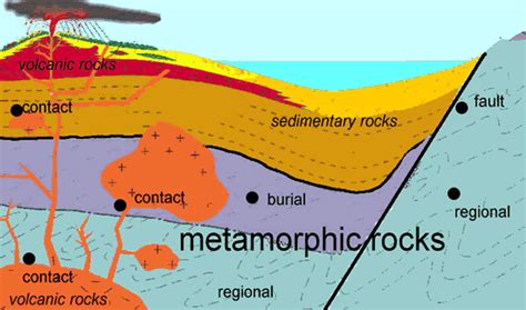 metamorphic rocks