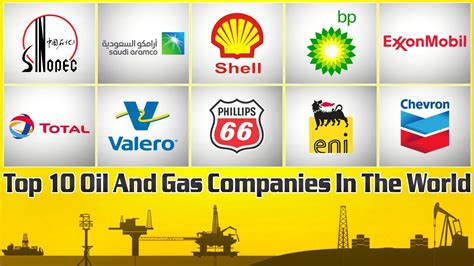 Top 10 Oil And Gas Companies In The World | The World Biggest Oil and Gas Industry | continental ...