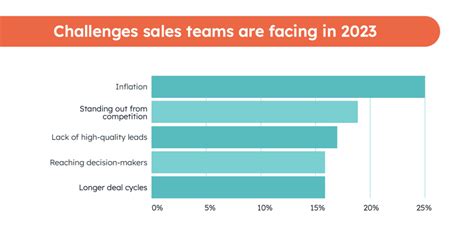 Navigating the Future: Trends in Data Visualization