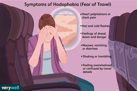 Fear of Traveling (Hodophobia): Traits & Treatment