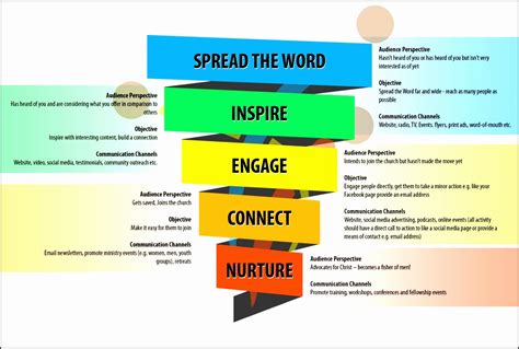 Internal Communication Strategy Template