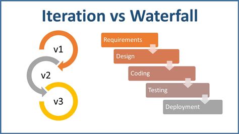 Iterative Model in Software Development: Pros and Cons