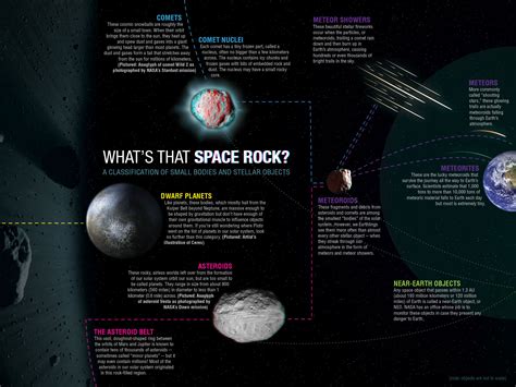 What's That Space Rock? | NASA Jet Propulsion Laboratory (JPL)