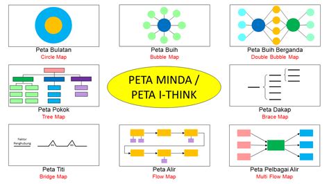 I Think Peta Minda Kreatif Dan Simple Contoh Buku Skrap Peta I Think – NBKomputer