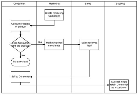 [DIAGRAM] Wiki Swimlane Diagram - MYDIAGRAM.ONLINE