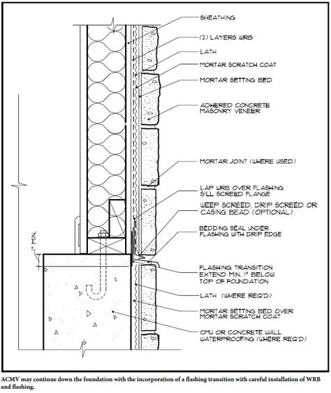 Stone Siding Installation Defects