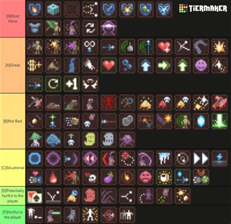 Long run Perk Tier List : r/noita