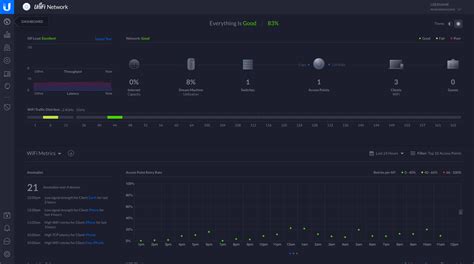 Unifi Dream Machine (UDM) Review: Benefits and Limitations — McCann Tech