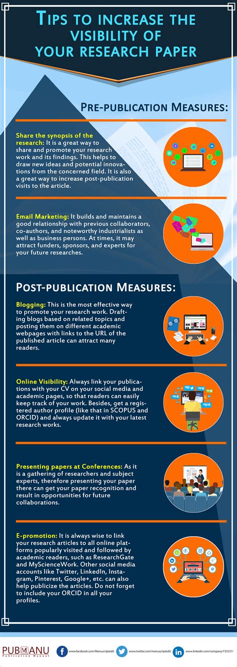 Tips to increase the visibility of your research paper - Pubmanu - Publication Manual, Research ...