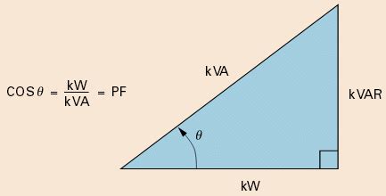 Structure of Power Triangle | Download Scientific Diagram