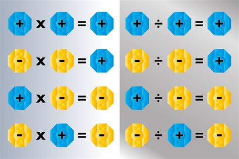 Rules for Positive and Negative Numbers