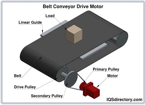 Conveyor System: What Is It? How Does It Work? Types Of