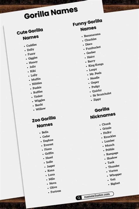 200+ Cute Famous Male and Female Gorilla Names