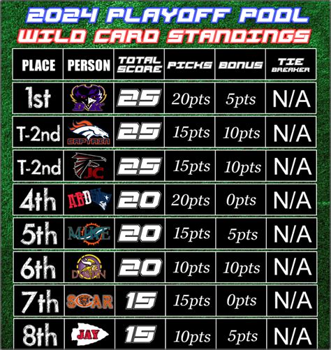 Mlb Wild Card Standings 2024 Scores - Cyndi Valida