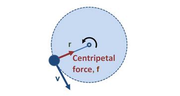 Centripetal Force | Definition, Equation & Examples - Lesson | Study.com