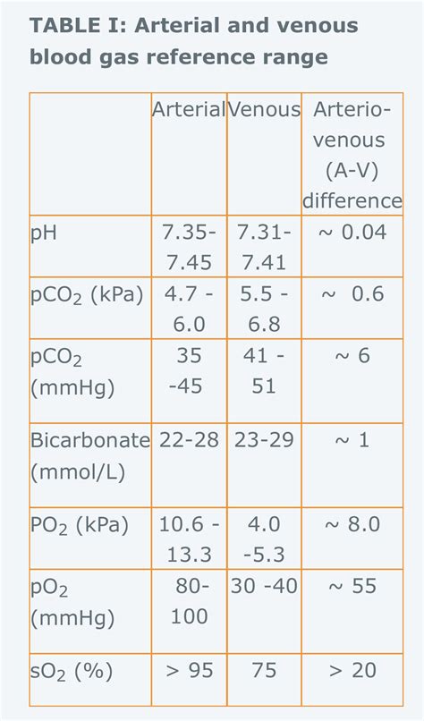 Po2 Normal Range Abg - 2 : This test is used to . - cumbersomebombym