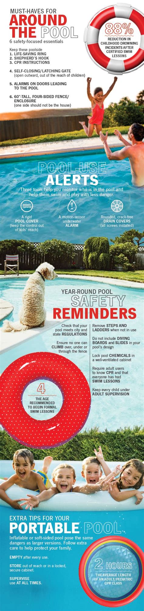 Backyard Swimming Pool Safety Tips | Swimming pool safety, Pool safety, Swimming pools backyard