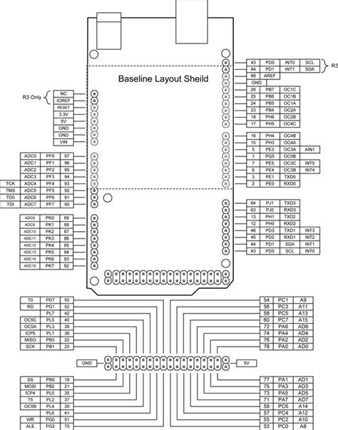Arduino Mega Pinout Diagram Project Guidance Arduino - vrogue.co