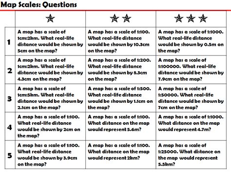 Ratio - Map Scales | Teaching Resources