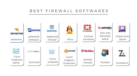 Firewall Software
