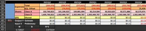 UWMC 2023Q1 Earnings Estimates 2022Q4 Review and Subsequent Changes : r/UWMCShareholders