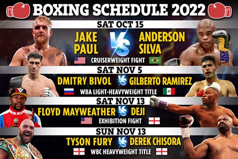 Boxing schedule 2022: Results, upcoming fights including Fury vs ...