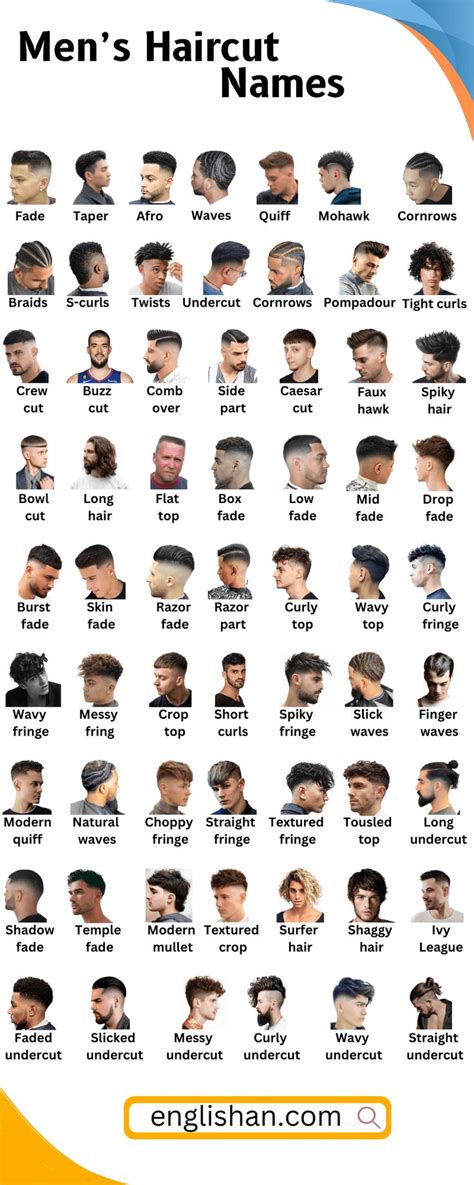 Types of Men Haircut Names | Haircut names for men, Haircuts for men ...