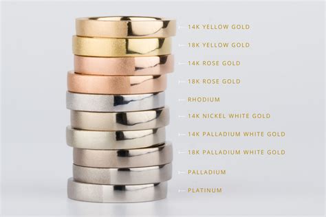 Precious Metals Comparison - Corey Egan