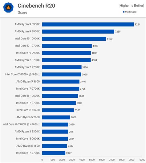 The Old King of Gaming: Intel Core i7-8700K Revisited | TechSpot