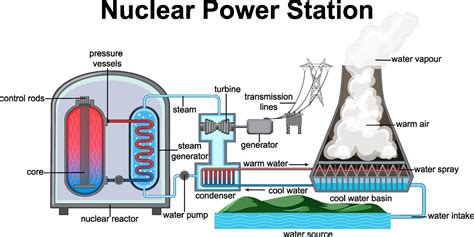 Diagram showing Nuclear Power Station 1949340 Vector Art at Vecteezy